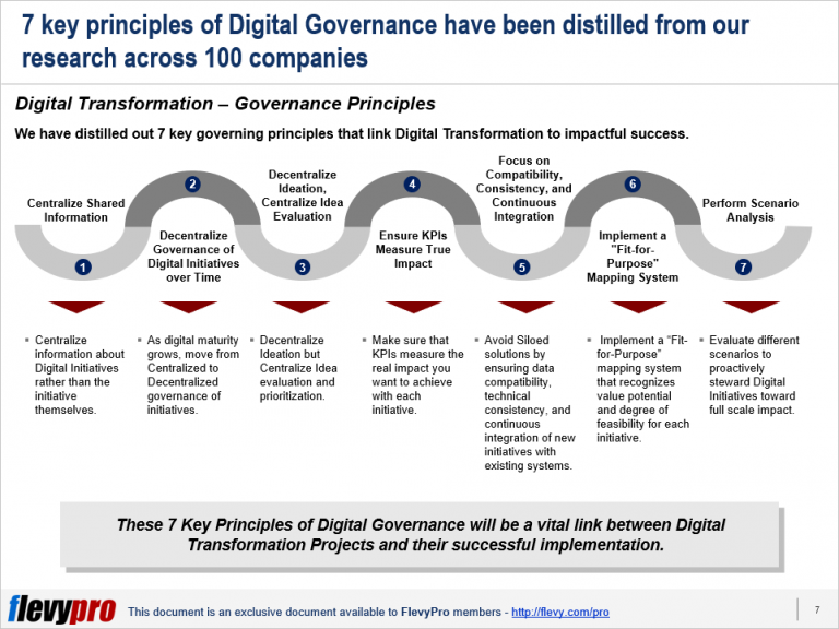 digital-transformation-governance-key-principles-to-catapult-your-digital-transformation