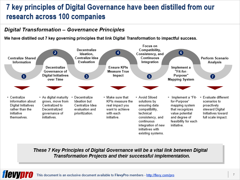 phd digital governance