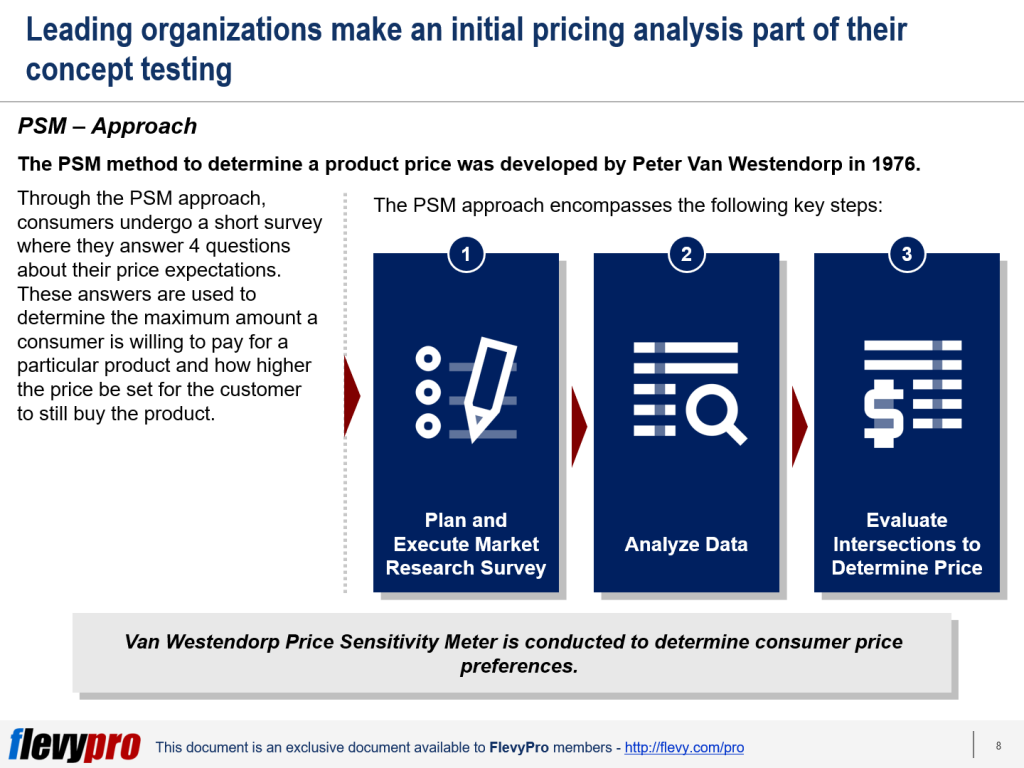 Exploring Van Westendorp Price Sensitivity Meter (PSM)