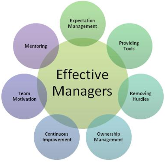 20 How To Manage Managers Aswadaulbany