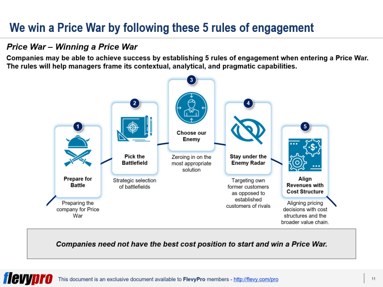 The Art (and Science) of Winning a Price War The Price War Strategy
