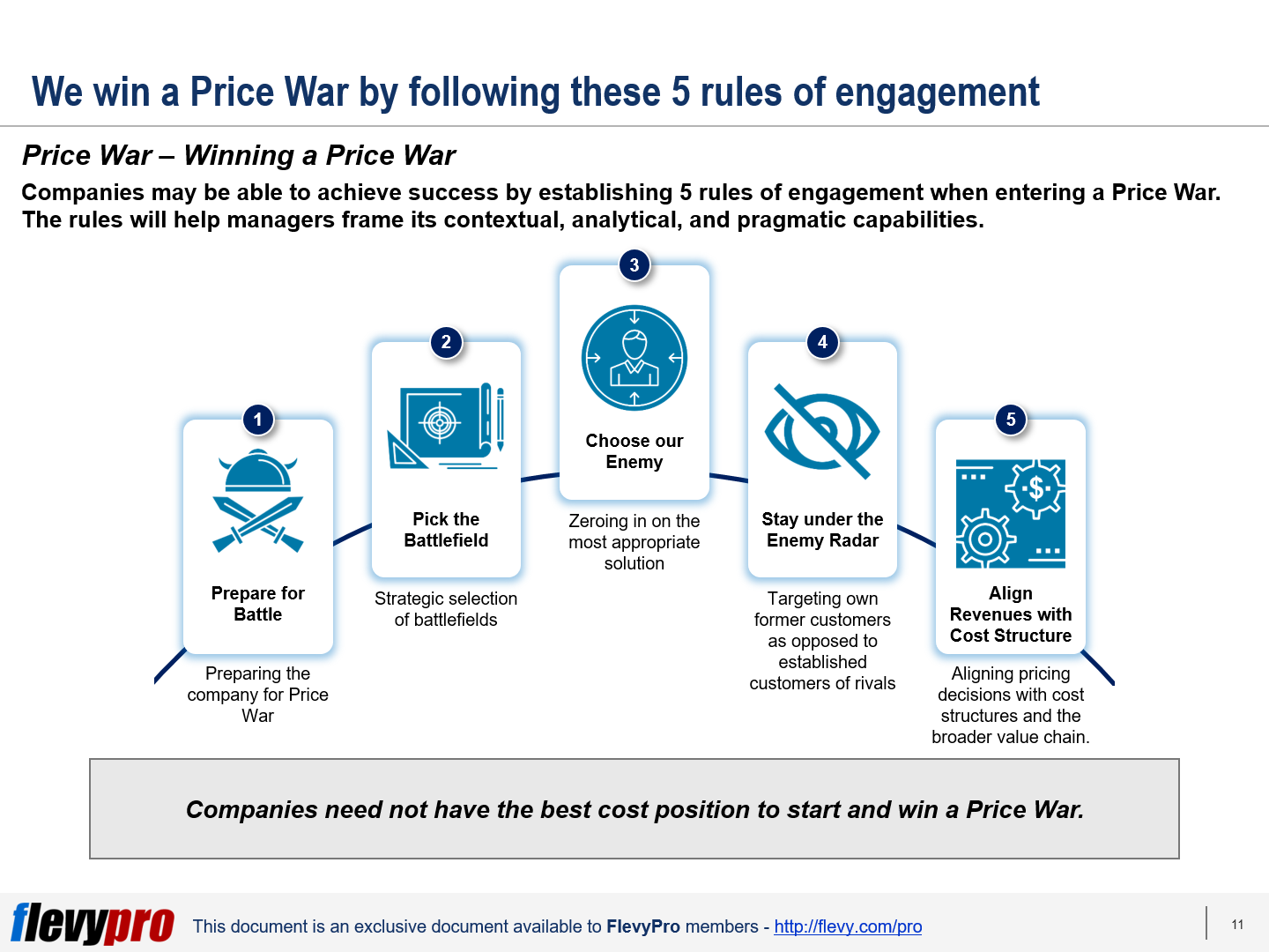 the-art-and-science-of-winning-a-price-war-the-price-war-strategy