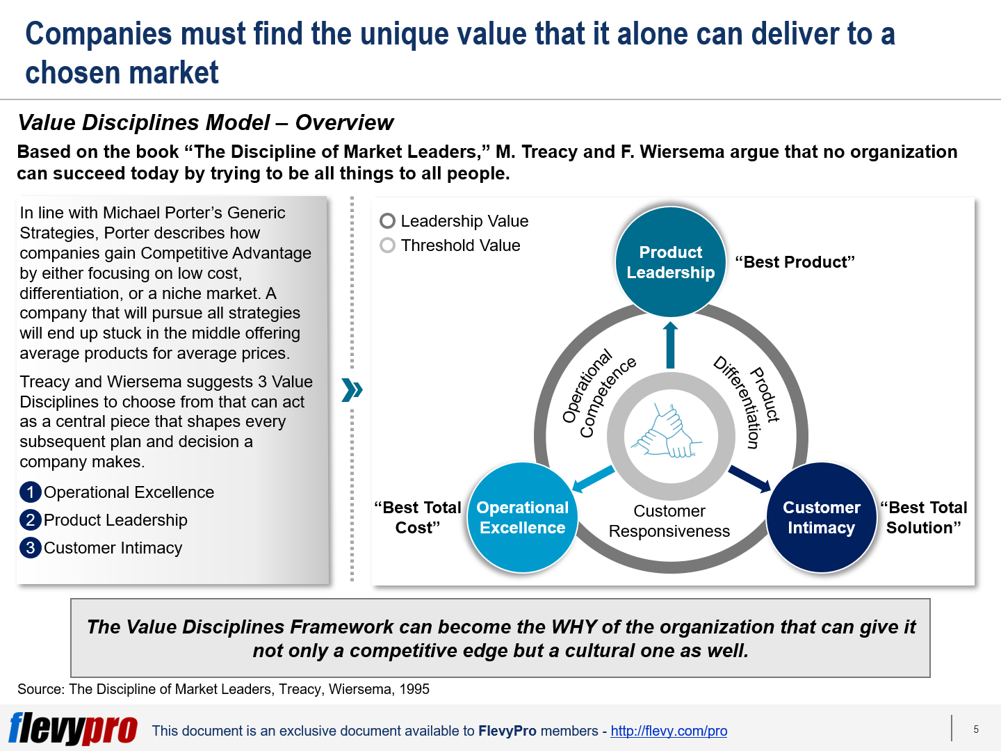 revisiting-a-strategy-classic-the-value-disciplines-model-how-are