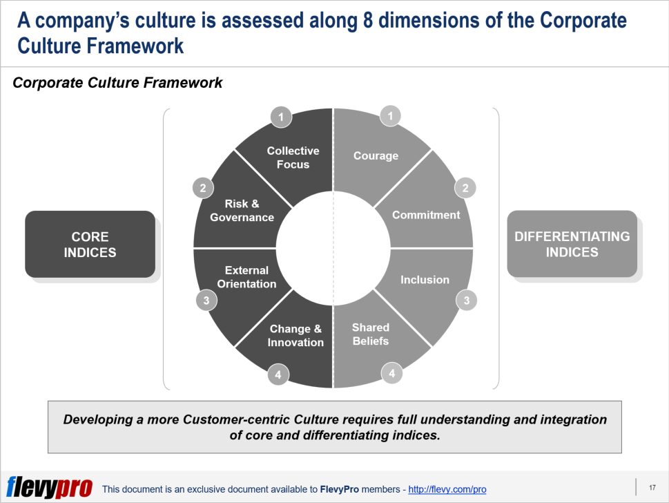 How Do We Create a Customer-centric Culture?