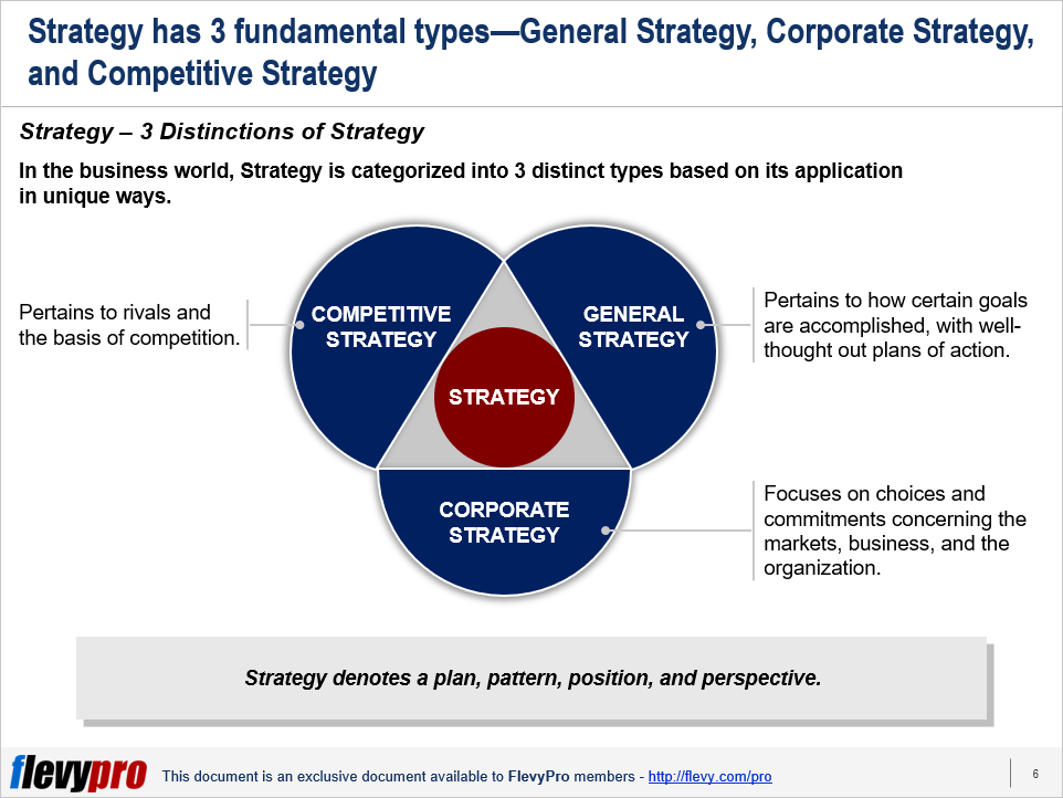 Difference Between Operations Strategy And Competitive Strategy