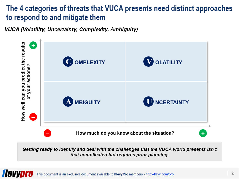 Vuca Solution