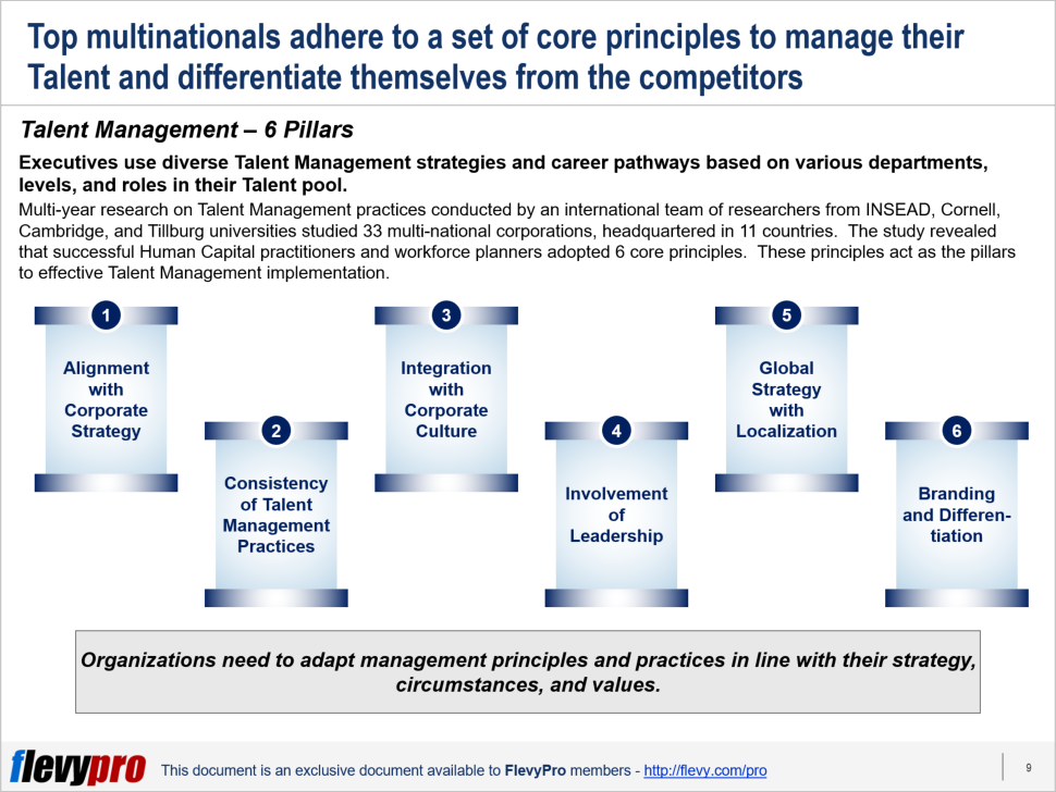 Pro model 2024 and talent management