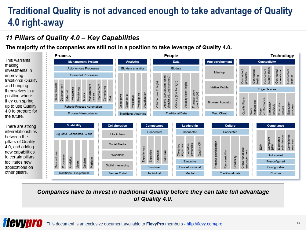 11 Pillars of Quality 4.0 Framework | flevy.com/blog