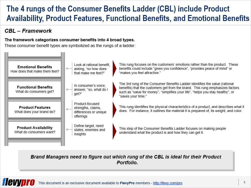 consumer research benefits