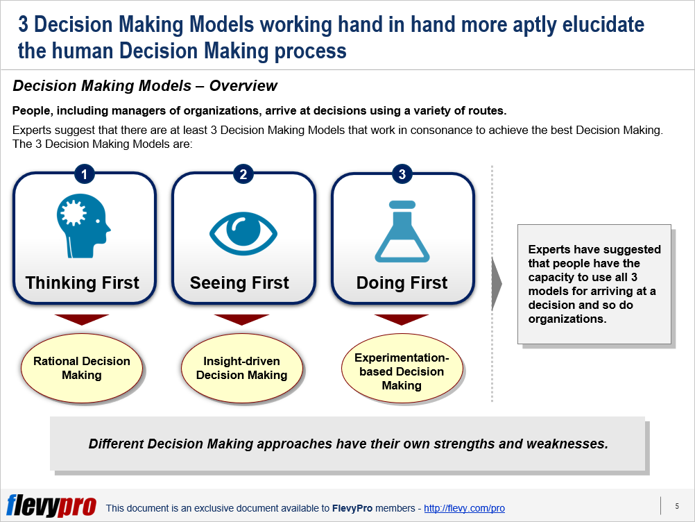 Types Of Decision Making Models 4856