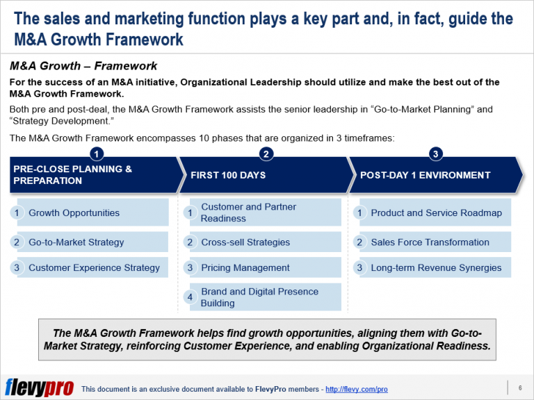 M&A Growth Strategy | flevy.com/blog