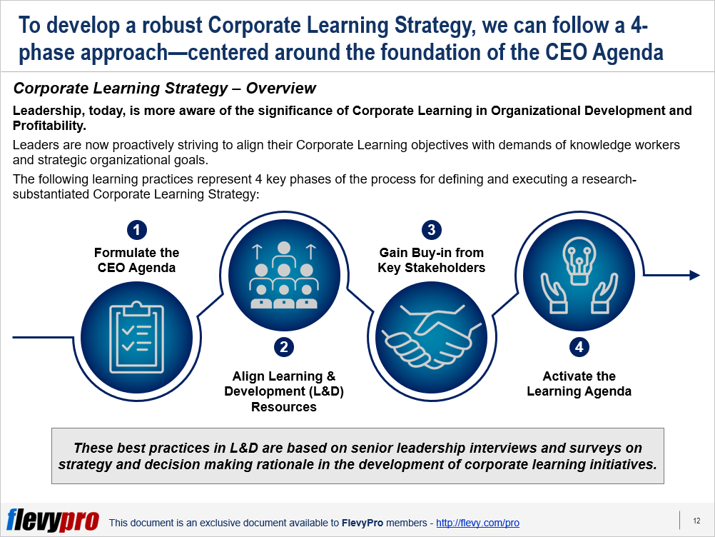 Corporate Learning Strategy