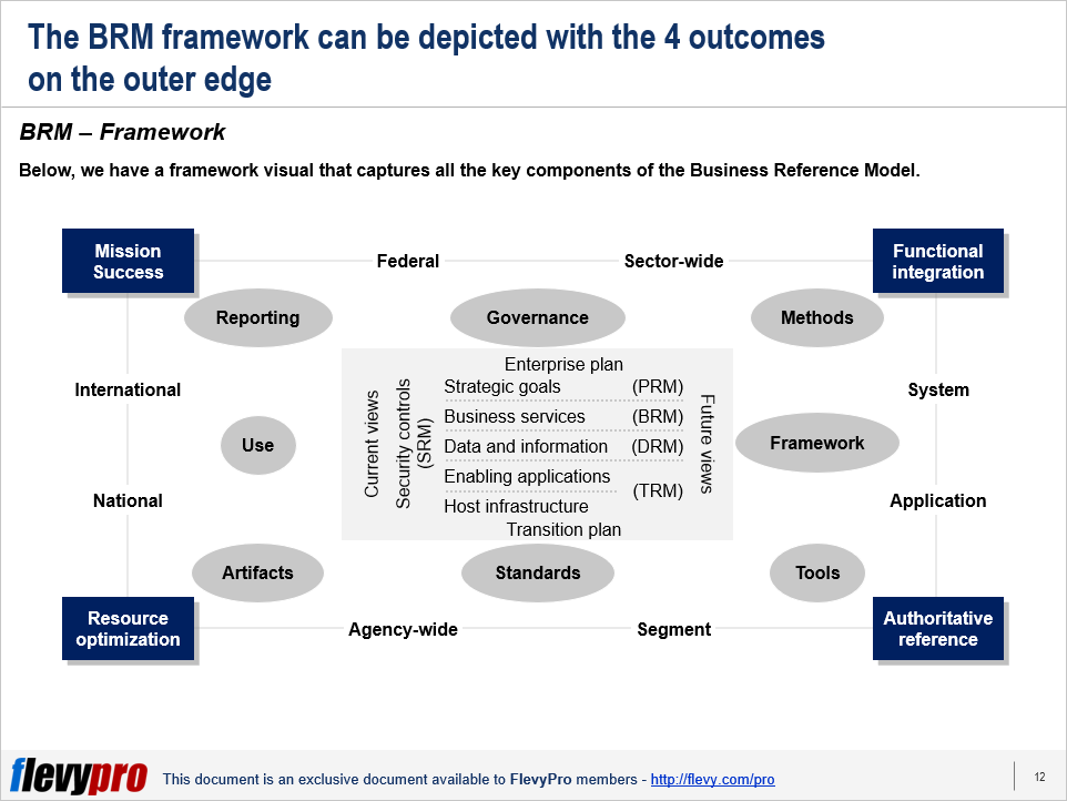 framework structure