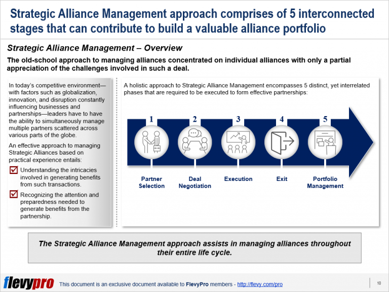 Strategic Alliance Management