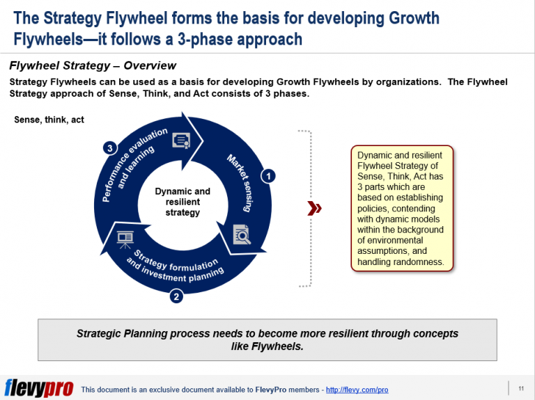 Flywheel Strategy | flevy.com/blog