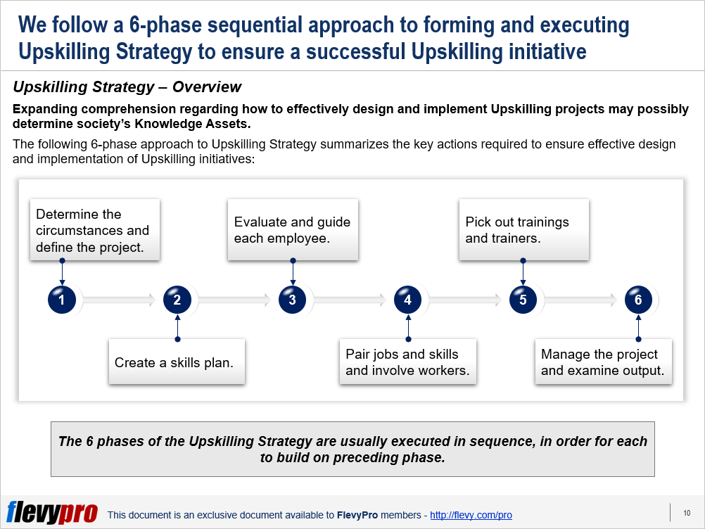 Let us explore some of the phases of the Upskilling Strategy a bit more