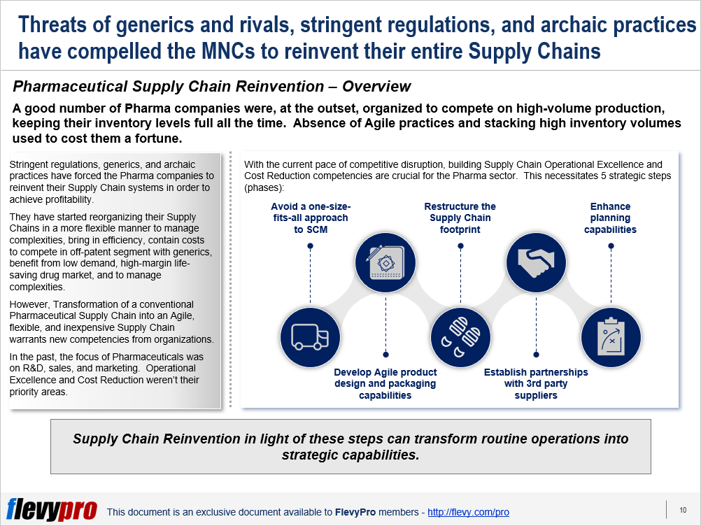 Pharma-SCM.png