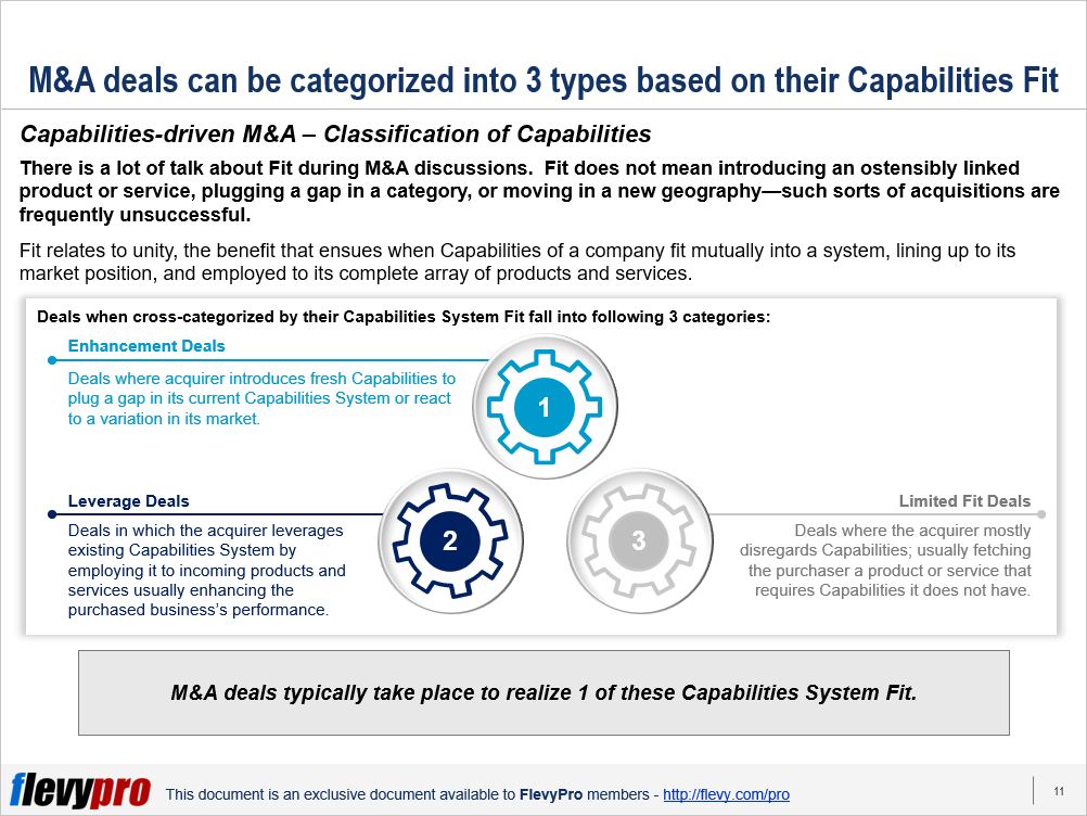 Buy-Side M&A: Pitfalls & Opportunities of a Successful Acquisition Strategy  