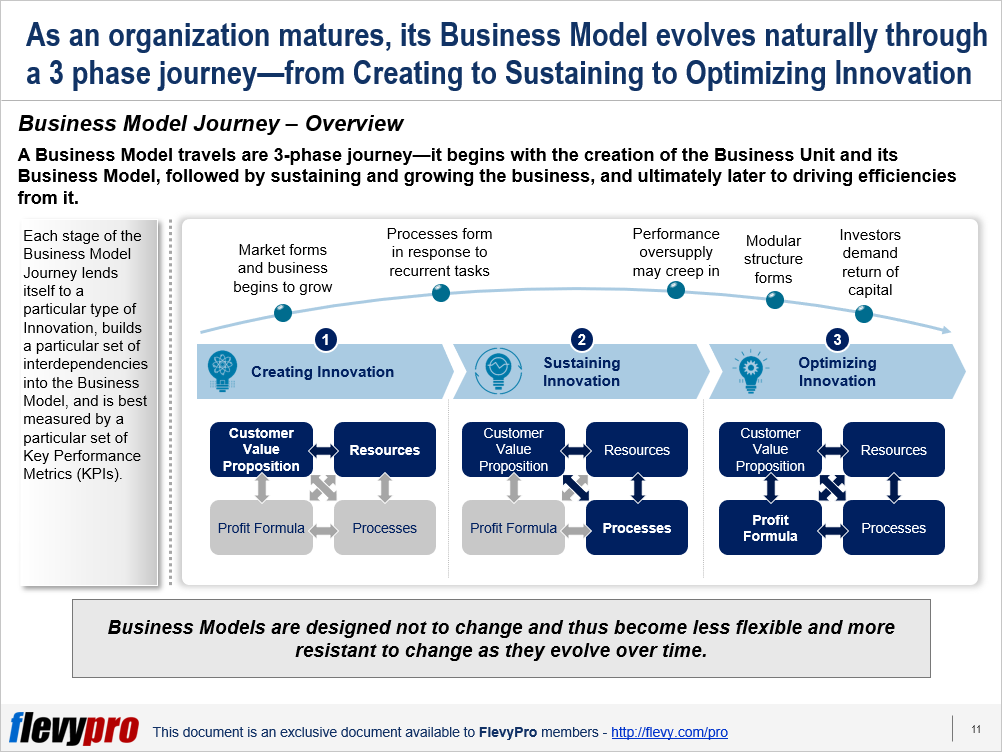 Business & Revenue Model Explained - InfoStride