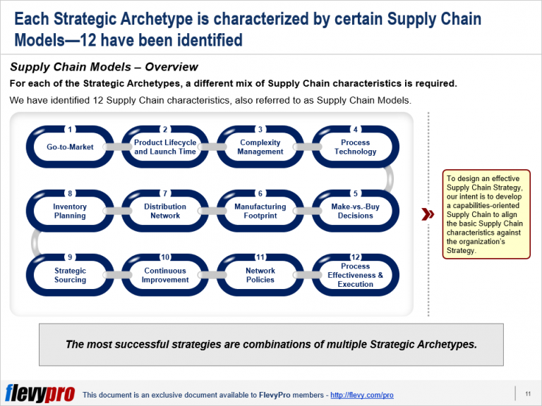 How We Can Align Our Corporate Strategy and Supply Chain Strategy