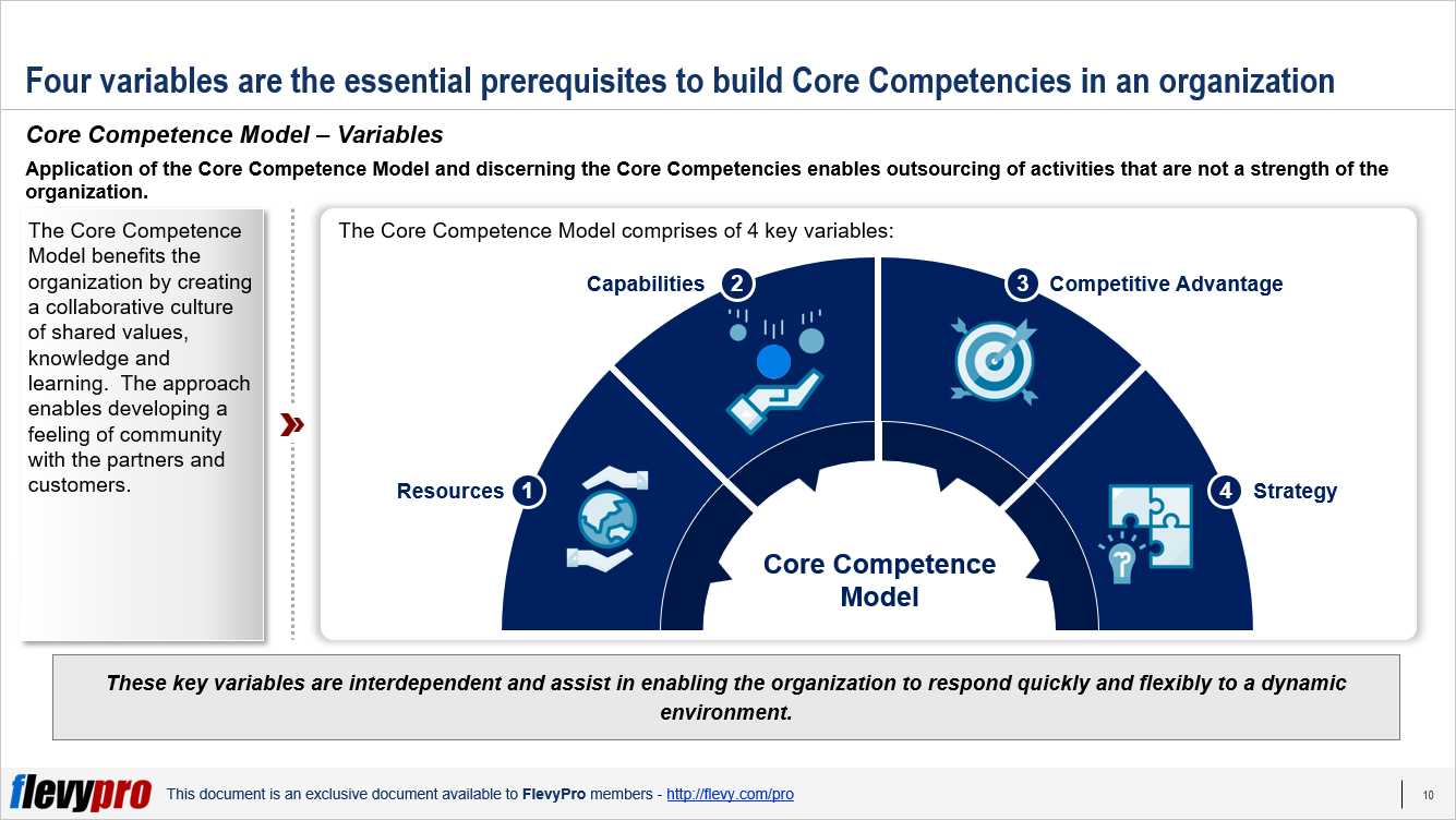 Core Competence Model Rali