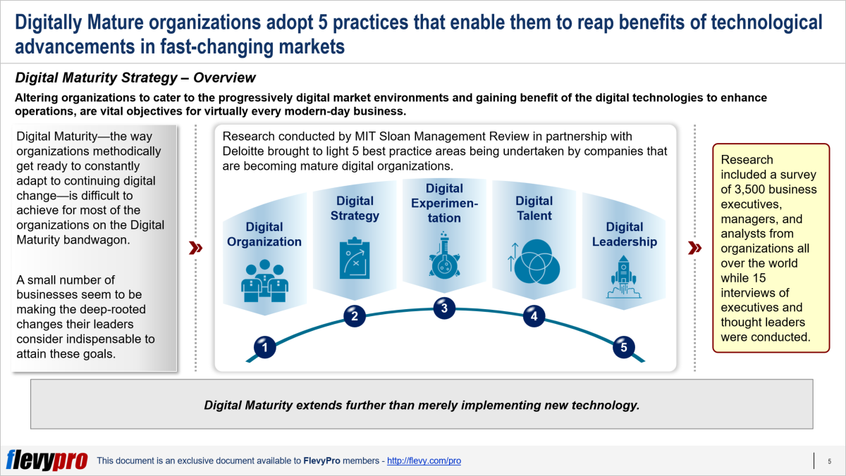 Slide-Deck-image-Digital-Maturity-Strategy.png