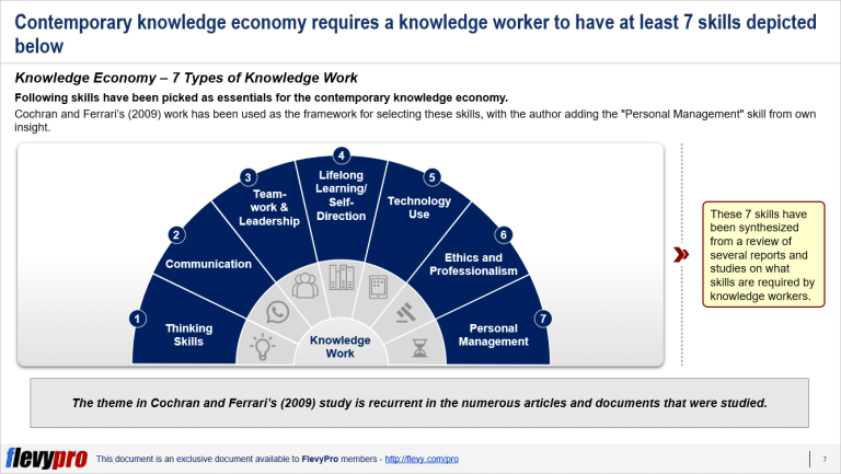 7 Skills of Knowledge Work