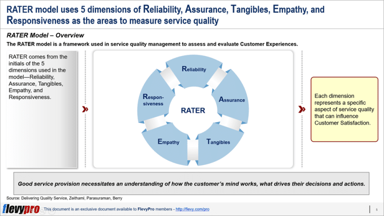 RATER Model