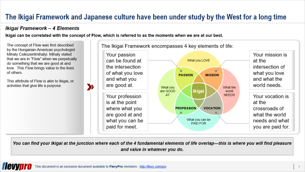 Ikigai Framework
