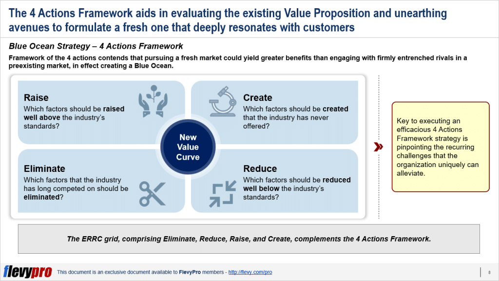 4 Actions Framework