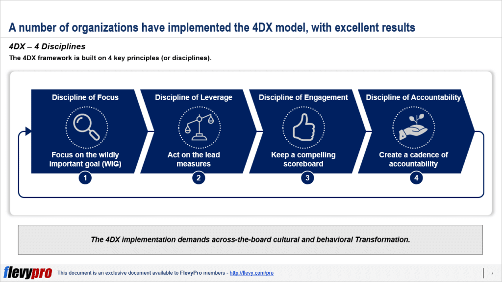 4 Disciplines of Execution (4DX)