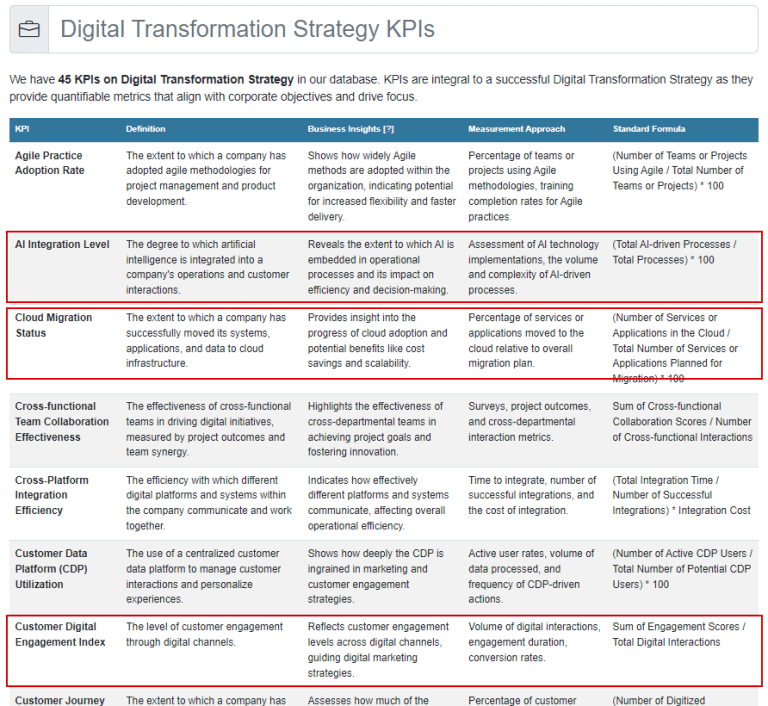 45 Digital Transformation Kpis The Ultimate List Digi vrogue.co
