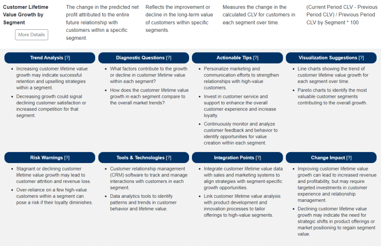 KPI Management: Customer Segmentation and Analysis KPIs