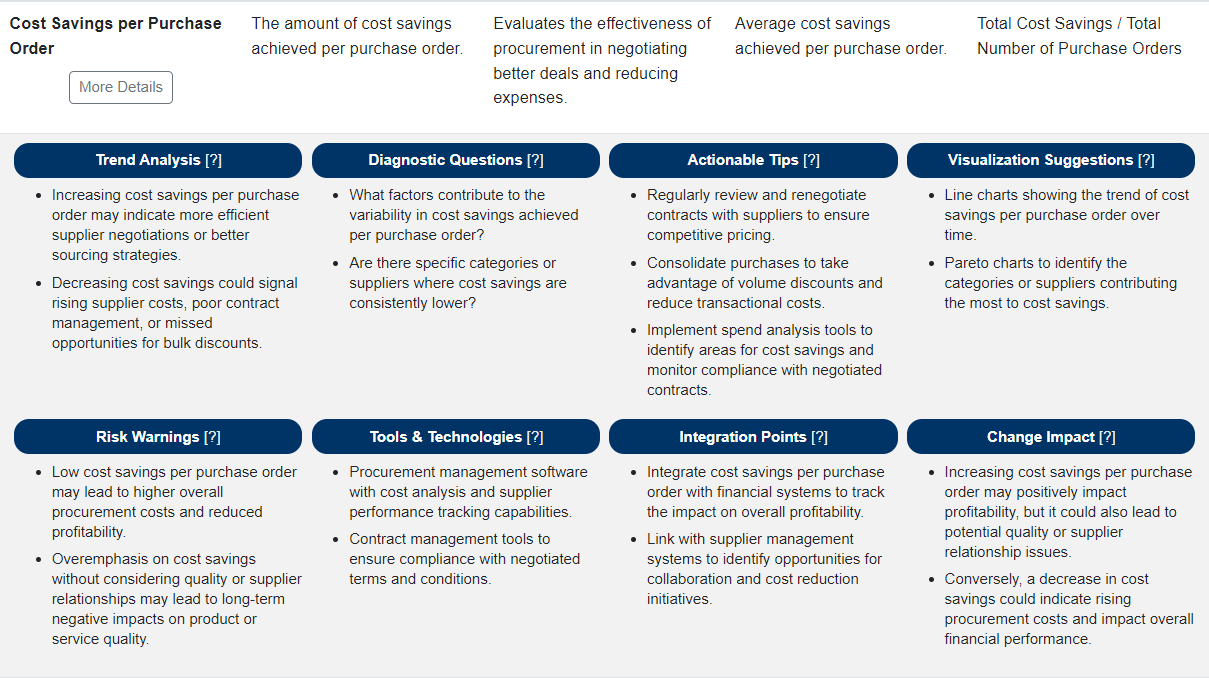 KPI Management: Procurement KPIs | flevy.com/blog