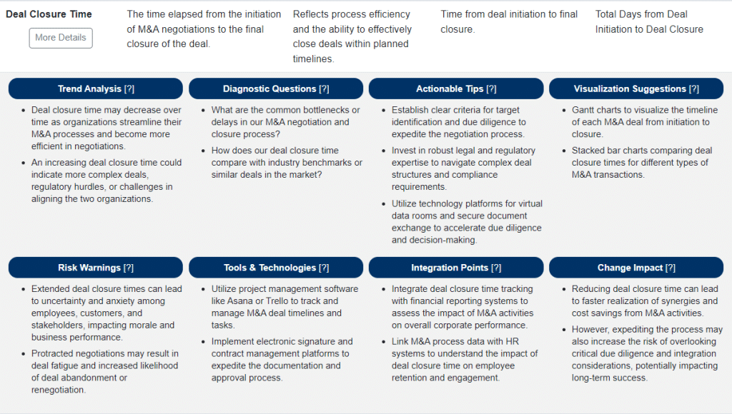 KPI Management: M&A Strategy KPIs | flevy.com/blog