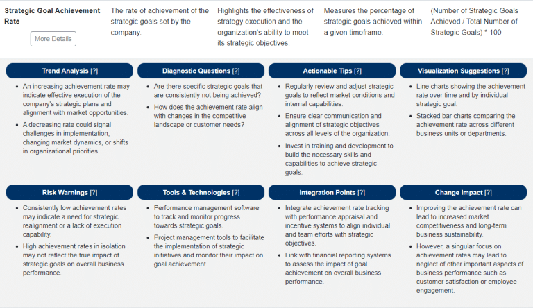 KPI Management: Strategic Planning KPIs