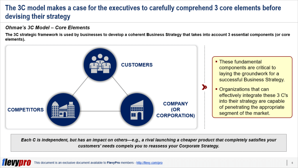 Ohmaes 3c Model Strategic Triangle Blog 9279