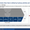 cybersecurity-value-chain