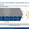 insurance-value-chain