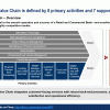 retail-bank-value-chain