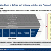 saas-value-chain