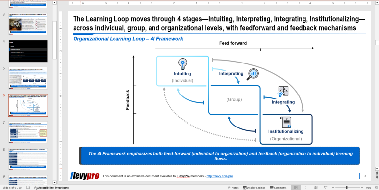 Organizational Learning Loop (the 4I Framework)
