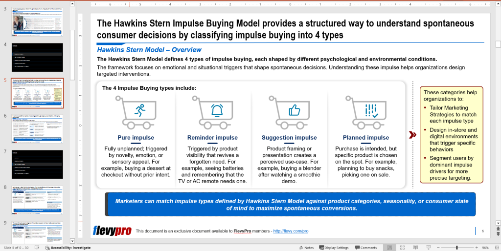 Hawkins-Stern Impulse Buy Model