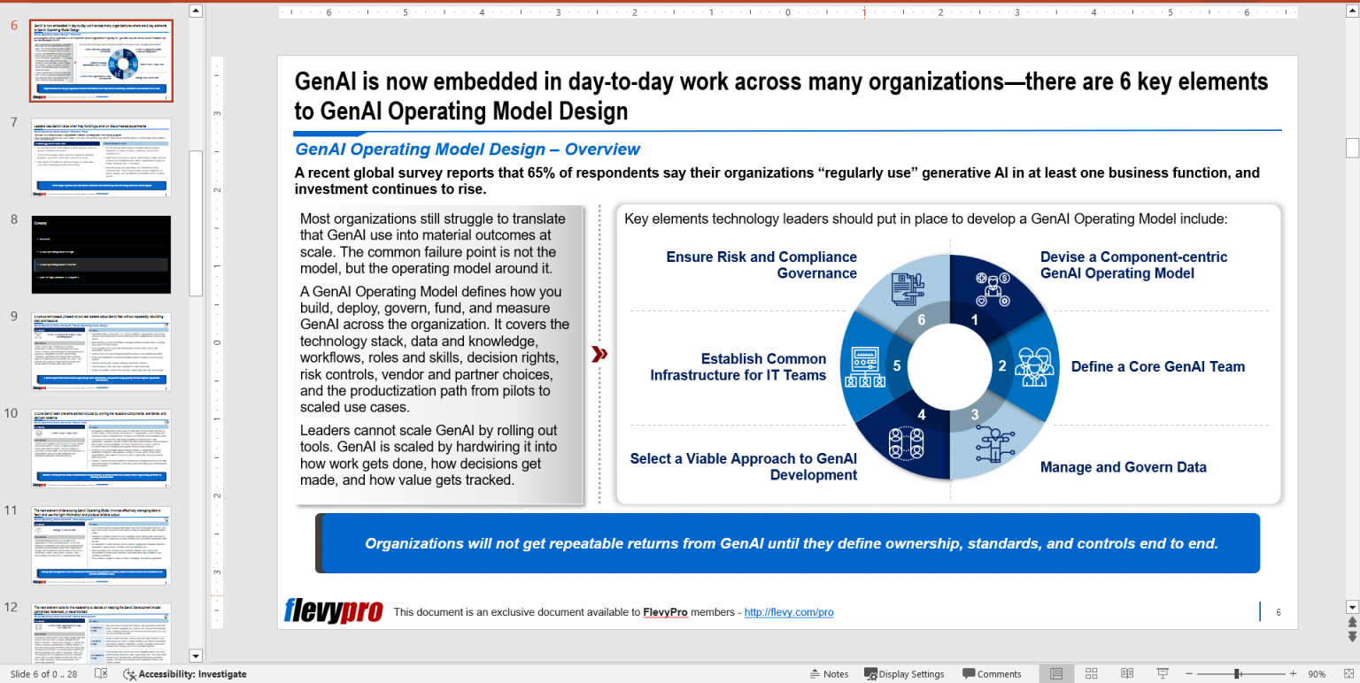 GenAI Operating Model