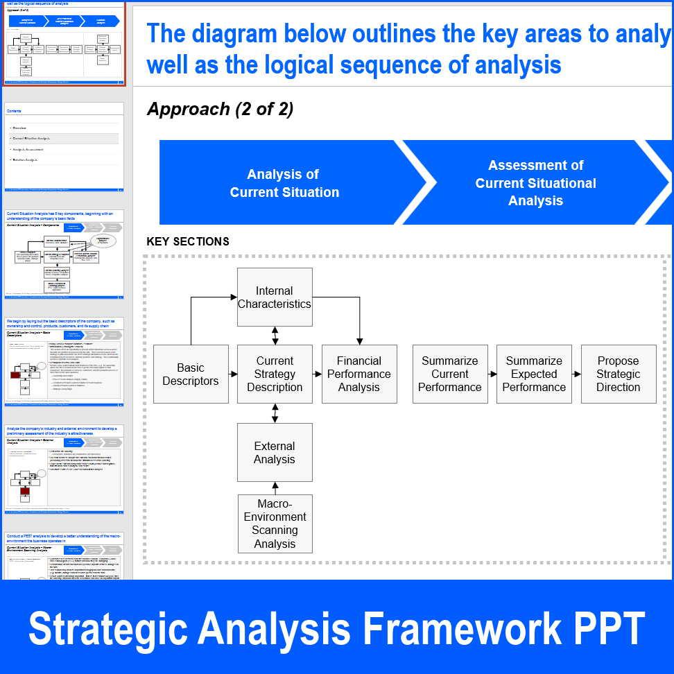 PPT: Strategic Analysis Framework (28-slide PPT PowerPoint presentation ...