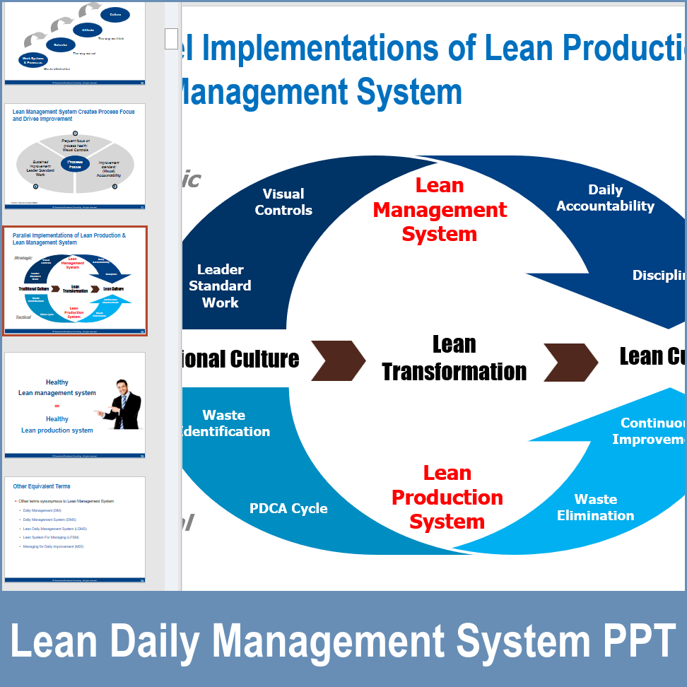Simple Manufacturing Problem Poster Lean Manufacturing Posters High Quality 8 Waste Downtime Poster
