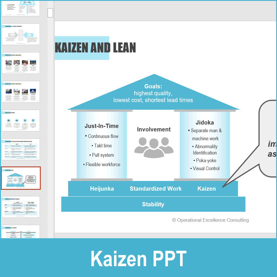 Kaizen Topic Examples PPT: Kaizen (254-slide PPT PowerPoint presentation PPTX) | Flevy