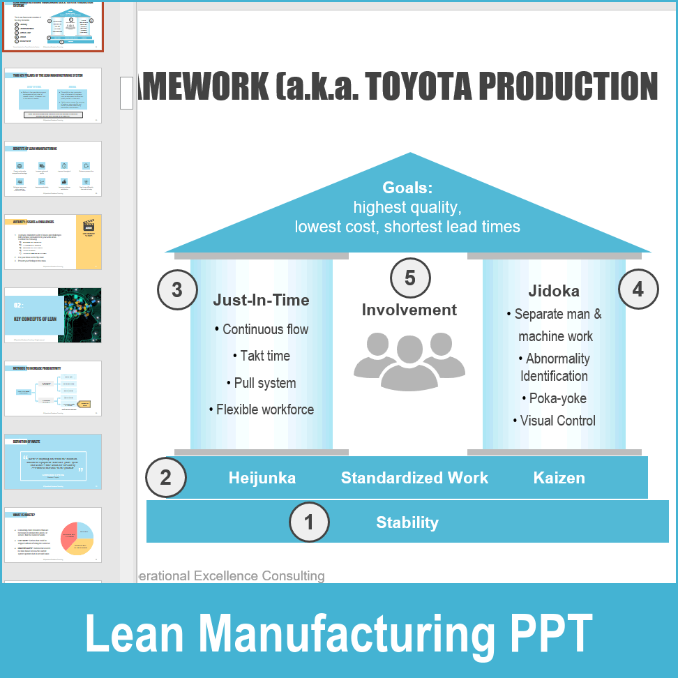 Lean Manufacturing Powerpoint Examples PPT: Lean Manufacturing (167-slide PPT PowerPoint presentation PPTX ...