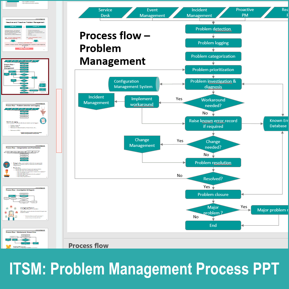 PPT: Problem Management Process PPT (ITSM, IT Service Management) (27 ...