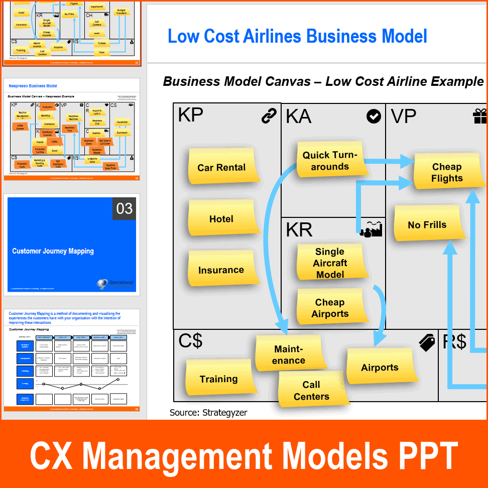 PPT: Customer Experience (CX) Management Models (148-slide PPT ...